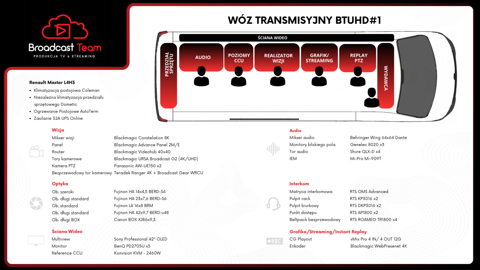 wóz transmisyjny